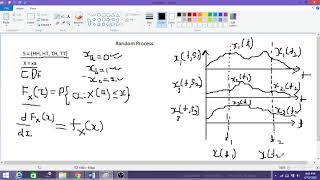 Module 3 - 01 Introduction to Random Process