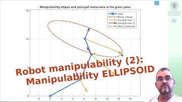 [2/7] Robot manipulability ellipsoid, theory, example + polyhedron  approach