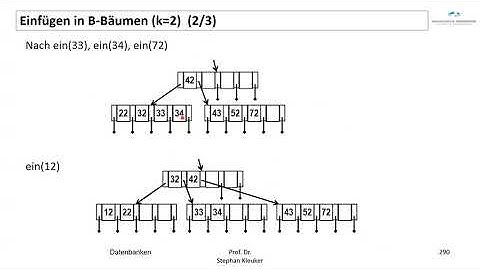 Datenbanken - Index (nur Idee)