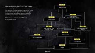 Resident Evil Requiem ama LMDF Oynuyoruz...