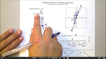 Graphs of Direct Variation (pt 1)