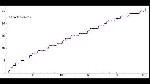 The Staircase of Primes Approximated using the Zeros of the Zeta Function