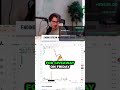 "Are you making this rookie mistake in options trading? 🚨 Watch this before your next trade! 💸 #Op