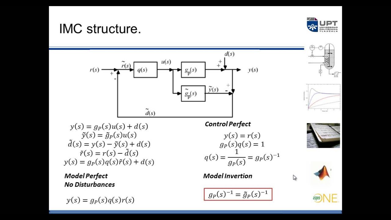 Lección 20: Controlador de Modelo Interno IMC, Teoría - YouTube