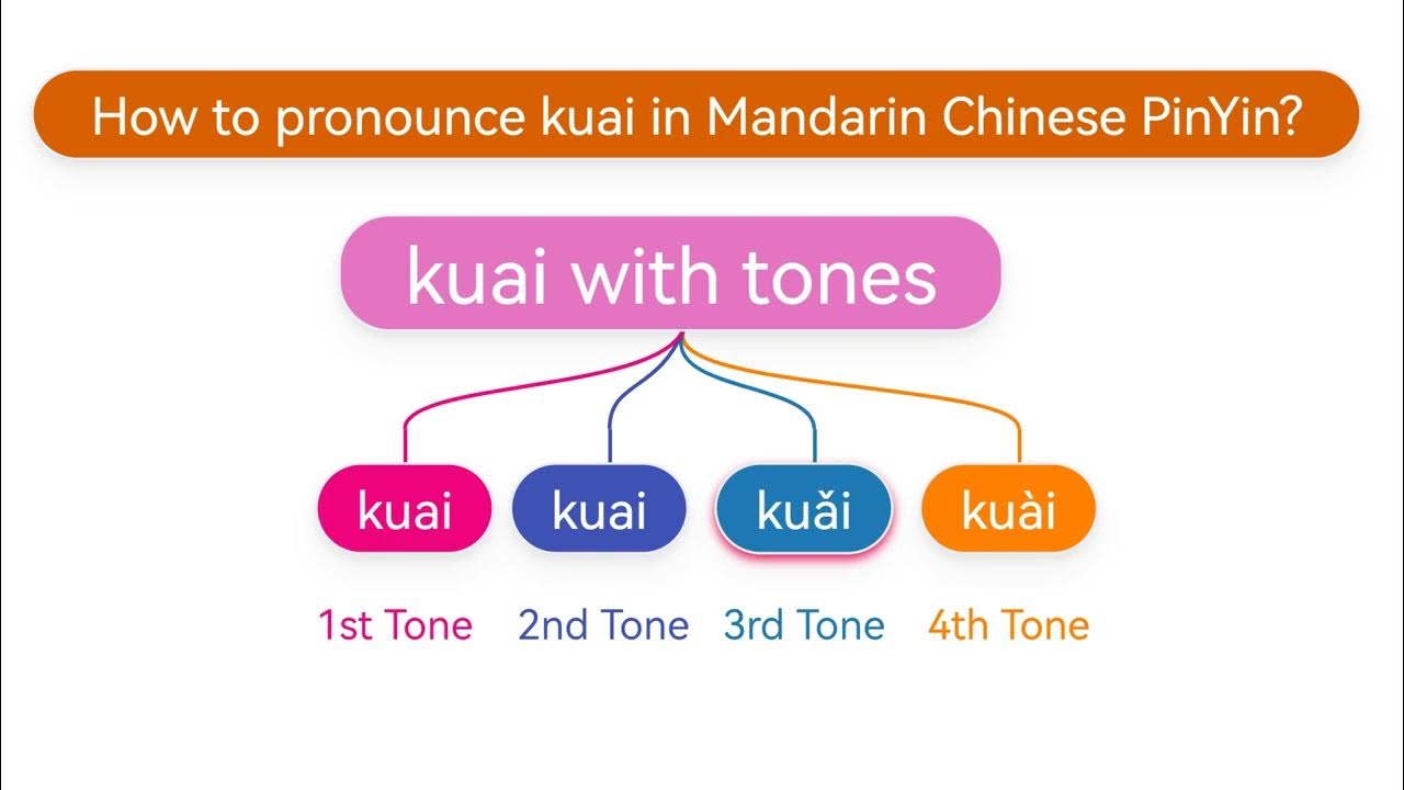 How to pronounce kuai(kuǎi,kuài) in Mandarin Chinese Pinyin? YouTube