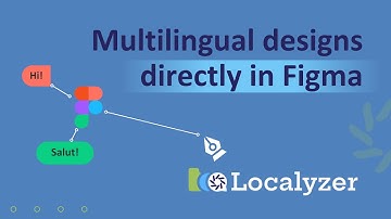Lingoport Localyzer Figma Plugin Demo | Preview and adapt your multilingual designs