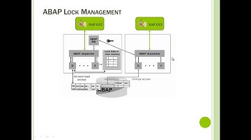 Transactional Processing