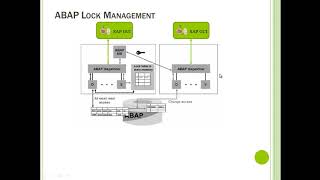 Transactional Processing