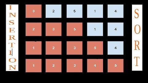 Insertion Sort C Program