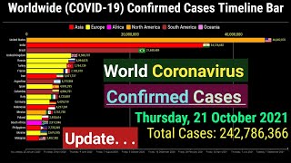 Worldwide Coronavirus Confirmed Cases Timeline Bar | 21st October 2021| COVID-19 Latest Update Graph