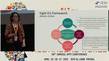 38th APPI Conference 2025 | Nayr Ibrahim - From teacher to activist: Visualize, decolonize and...
