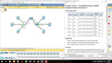 Cisco network|Troubleshooting a VLAN Implementation   Scenario 1