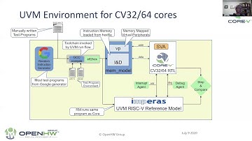 RVP 8 Verification of Open RISC V Cores   Adding value to the CORE V Family of open source processor
