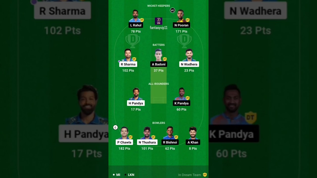 LSG vs MI dream team 💎👑@fantasyvip11 
