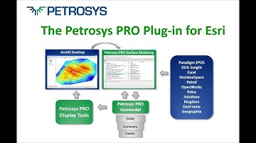 The Petrosys Plugin for Esri