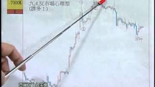 CSTV(指數先生)2230 何玉煜 分析師 2015-05-11