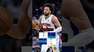 NBA Rd1 predictions #nba #nbaplayoffs #nbabasketball #nbaplayoffs2026 #nbachampions #nbachampionship