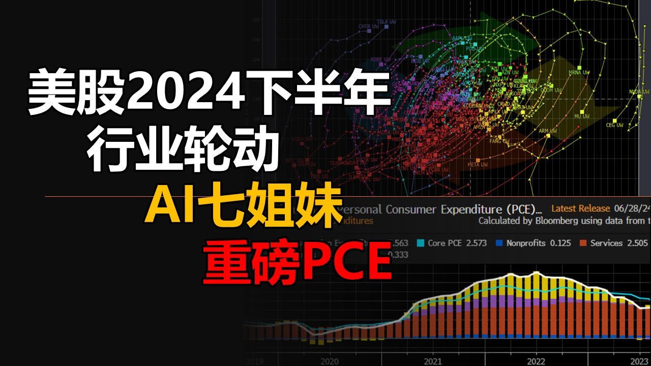 美股2024下半年行业轮动 | AAPL TSLA弯道超车 ｜ 重磅五月最新PCE