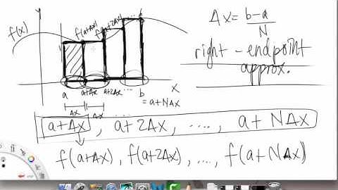 Area | Overview pt 1 | Single Variable Calculus for Sci & Eng | Griti