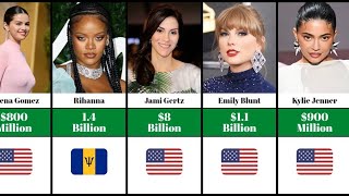 List of Richest Actress in the World 2024