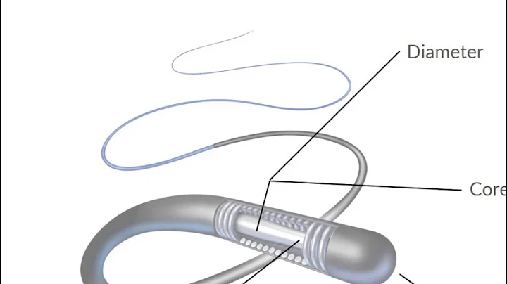 Introduction to IR Tools