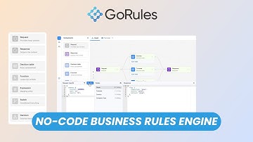 GoRules: Free Open Source Business Decisions Visual Editor