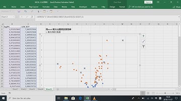 用excel 做火山图很简单 excel volcano chart