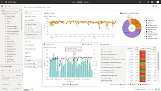 leveraging conditional formatting in oracle analytics self service visualizations