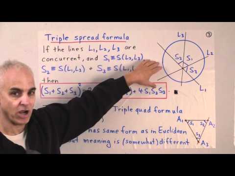 Trigonometric dual laws