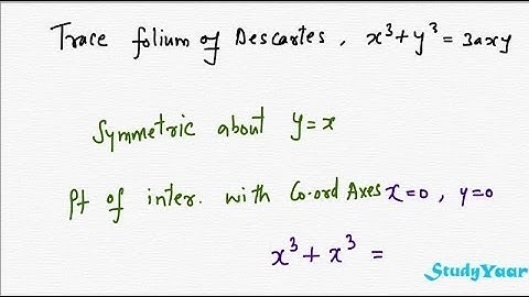 General Steps for Tracing a Cartesian Curve with examples of Strophoid & Folium of Descartes