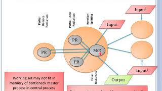 9.4 HPC: Distributed Reduction