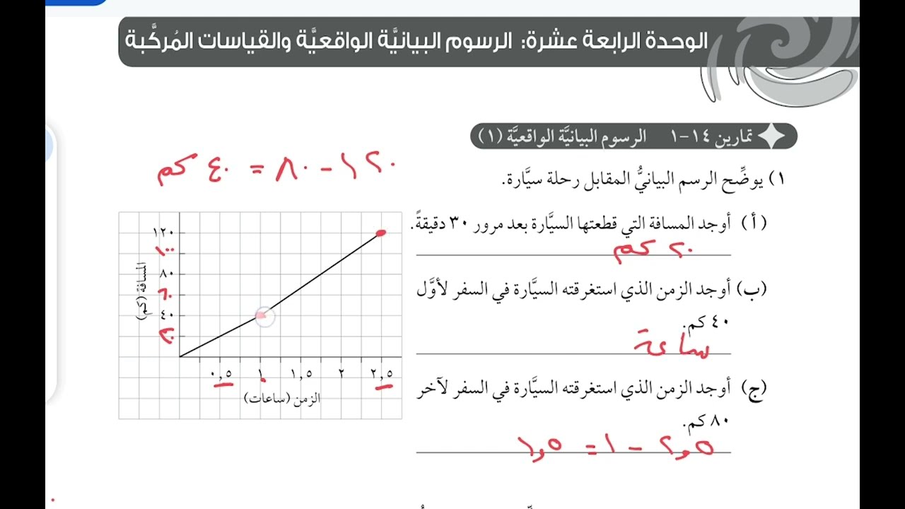 شرح أسئلة كتاب النشاط الرسوم البيانية الواقعية 1 صف 8 منهج كامبرج