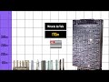 Os Prédios mais altos do Brasil | SIZE COMPARISON