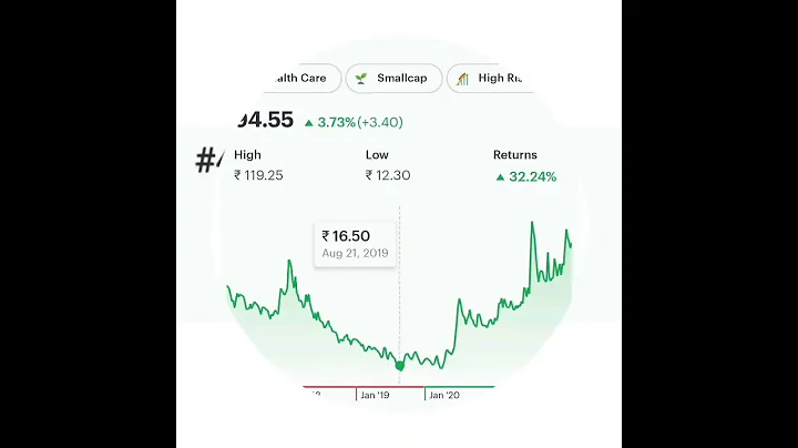 Top 5 penny stocks in rakesh jhunjhunwala portfolio/राकेश झुनझुनवाला के 5 penny stocks #shorts 🔥🔥👍👑