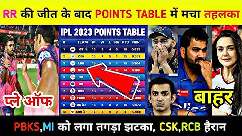 RR की जीत के बाद POINTS TABLE में मचा तहलका,PBKS,MI को लगा तगड़ा झटका,CSK,RCB हैरान