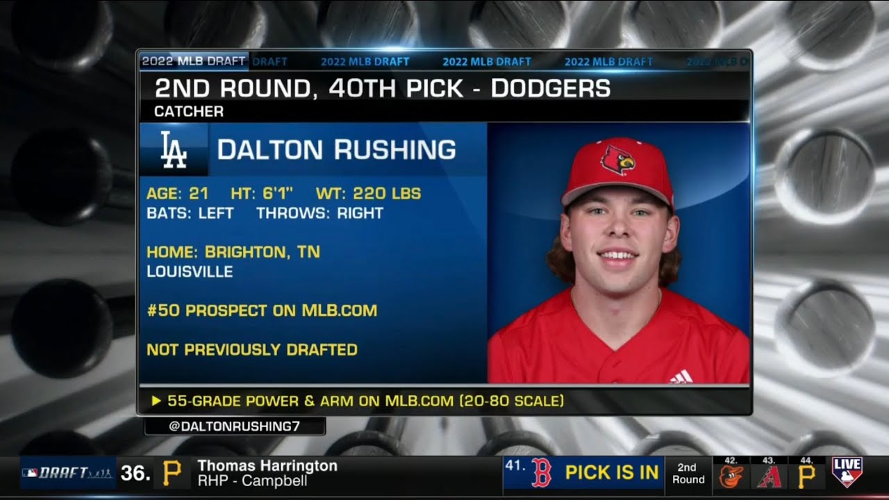 Dodgers Draft C Dalton Rushing From Louisville with 40th Pick (1st