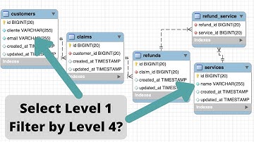 Eloquent: Query 3-Level Relations with hasManyThrough and withCount