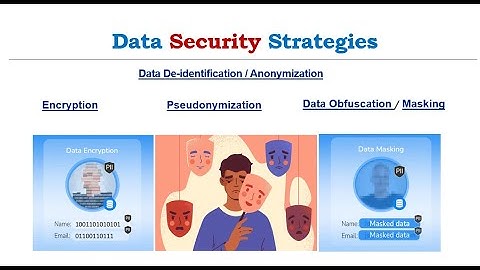 lecture 45 - Data Security Strategies | Masking, Obfuscation, Anonymization, Pseudonymization | CCSP