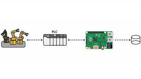 100,000 IoT Tags on Raspberry Pi
