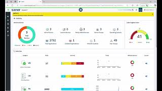Navigating the Dashboard | Spanish | Platform