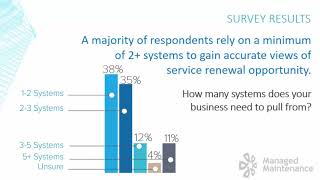 Webinar: 5 Steps to Maximizing Recurring Revenues with Service Renewal Automation