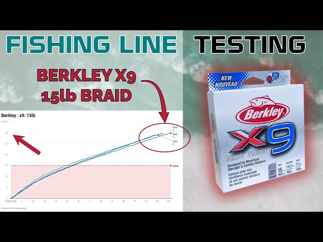 Fishing Line Testing - Berkley x9 15lb Braid 