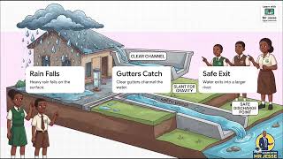 FLOODING & DRAINAGE SYSTEMS: Causes, Effects & Prevention | JSS1 Intermediate Science