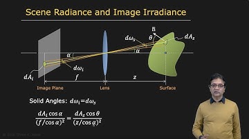 Scene Radiance and Image Irradiance | Radiometry and Reflectance