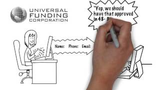 Invoice Factoring With Universal Funding  Can Free Up Your Cash This Week