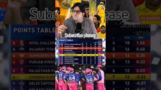 Rajasthan Royals top 4 confirm 😍#sanjusamson#rrvslsg #vaibhavsuryavanshi#cricketshorts #cricketnews