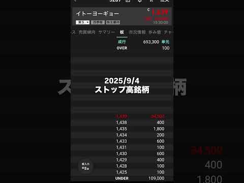【急騰銘柄】ストップ高銘柄 2025/9/4 急騰株 イトーヨーギョー 株式投資nisa
