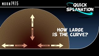 Visualization of Earth´s Curvature