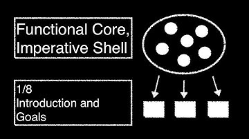 [Functional Core, Imperative Shell] Introduction and Goals (1/8)