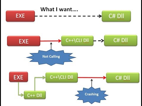 Make DLL File using Sql server and Entity framework  in C#